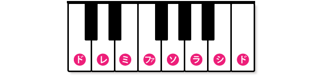 ピアノ鍵盤