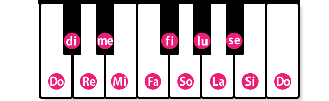 A method for learning music efficiently - MUTO music method | HOME