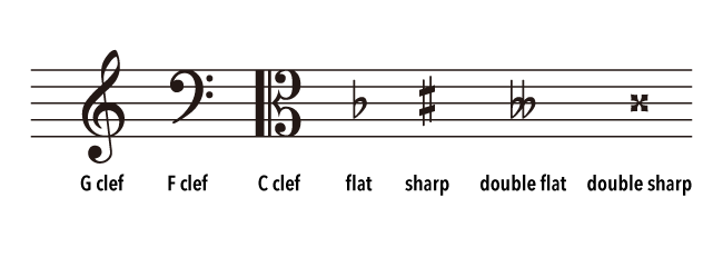 Chromatic signs and Clefs used in 5 line notation
